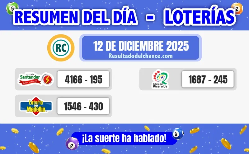 Loterías de Medellín, Risaralda y Santander de hoy viernes 12 de diciembre de 2025