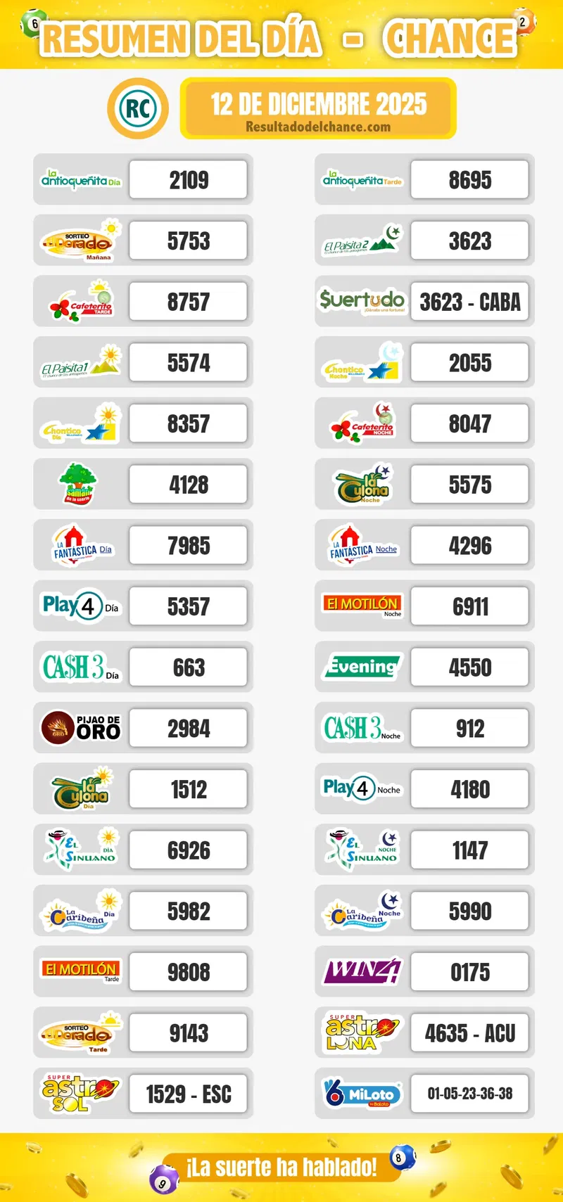 Resultados de Evening, Cash Three Día, Play Four Noche y todos los chances de anoche viernes 12 de diciembre de 2025