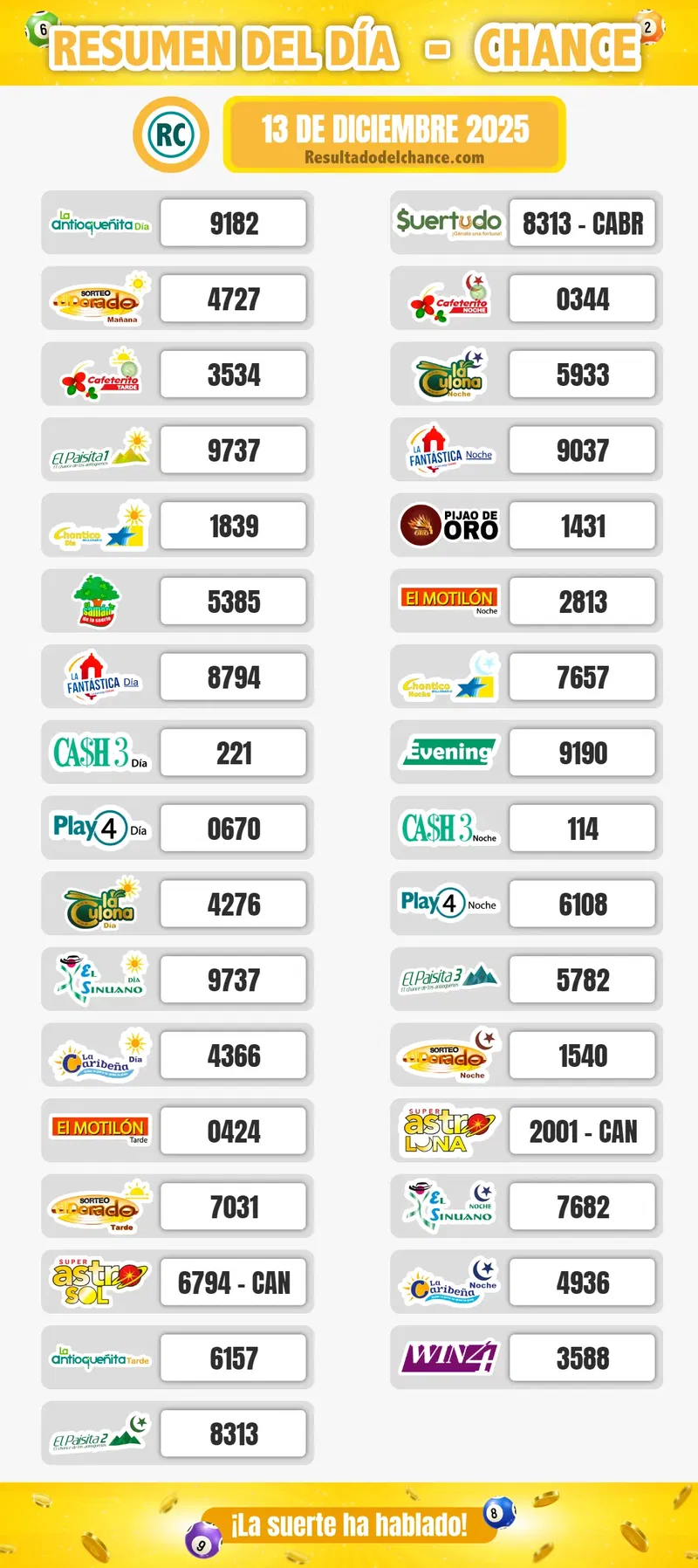 El Dorado Mañana, La Caribeña Noche, Motilón Noche y todos los chances de anoche sábado 13 de diciembre de 2025