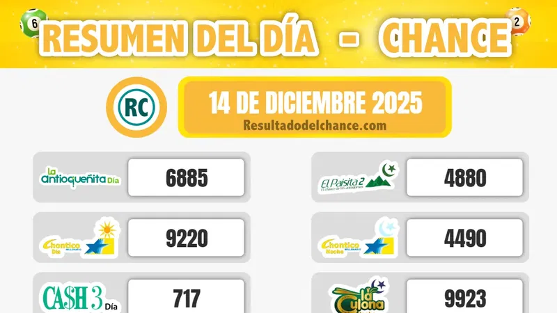 Resultados de La Culona Noche, La Caribeña Noche, La Caribeña Día y todos los chances de anoche domingo 14 de diciembre de 2025