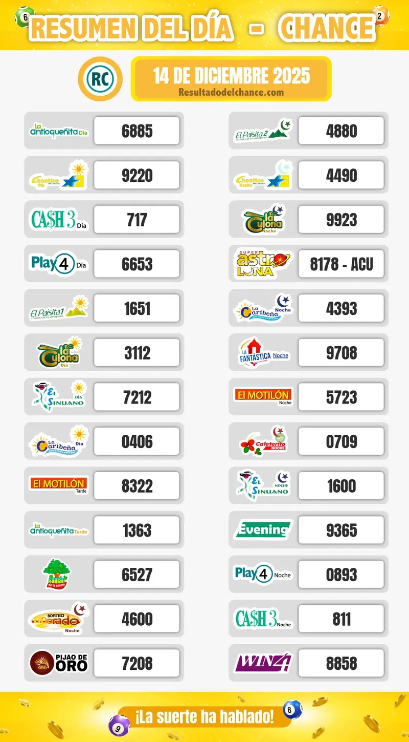 Resultados de La Culona Noche, La Caribeña Noche, La Caribeña Día y todos los chances de anoche domingo 14 de diciembre de 2025