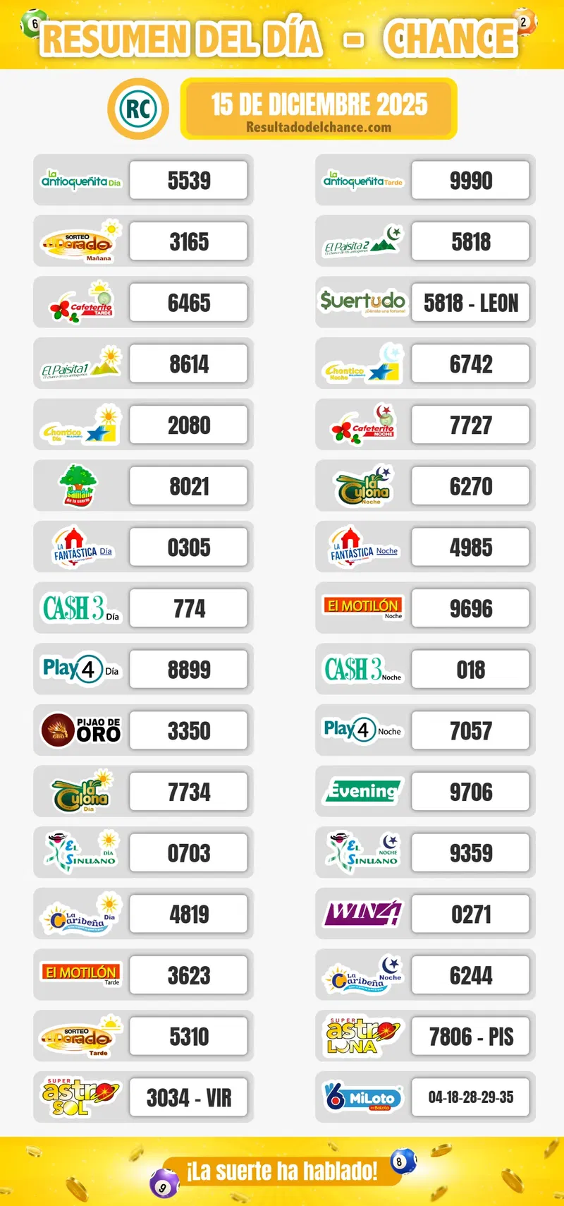 Play Four Día, La Caribeña Día, Chontico Día y todos los chances de anoche lunes 15 de diciembre de 2025
