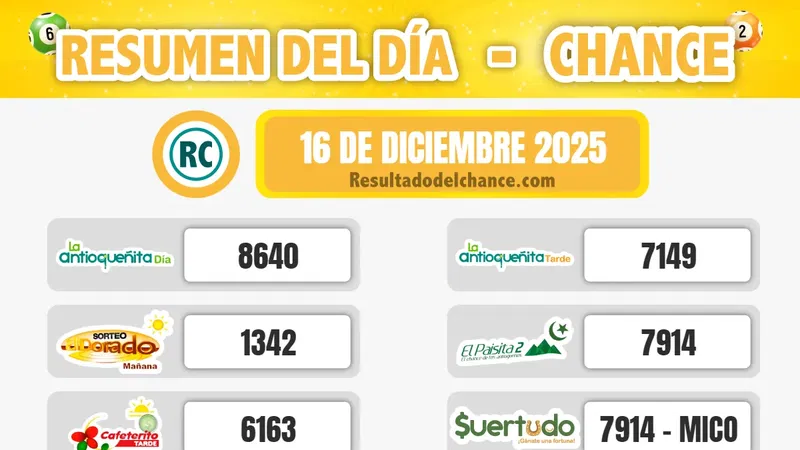 Últimos resultados de Motilón Noche, Sinuano Día, Antioqueñita tarde y todos los chances de anoche martes 16 de diciembre de 2025