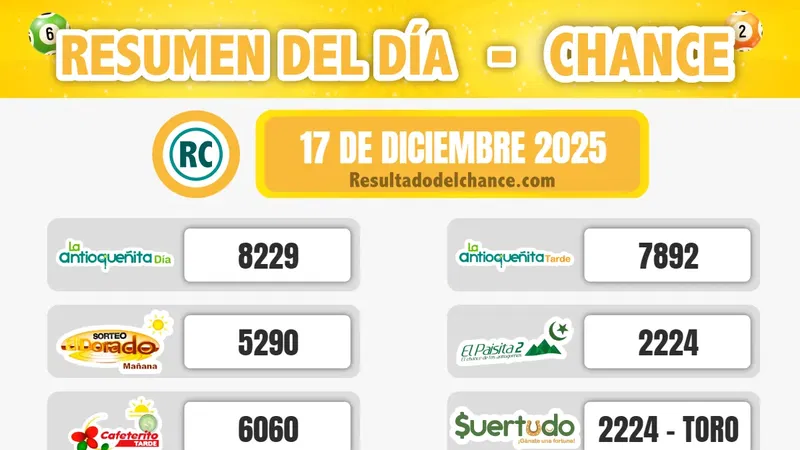 Resultados de Play Four Día, Cafeterito Noche, Suertudo y todos los chances de ayer miércoles 17 de diciembre de 2025