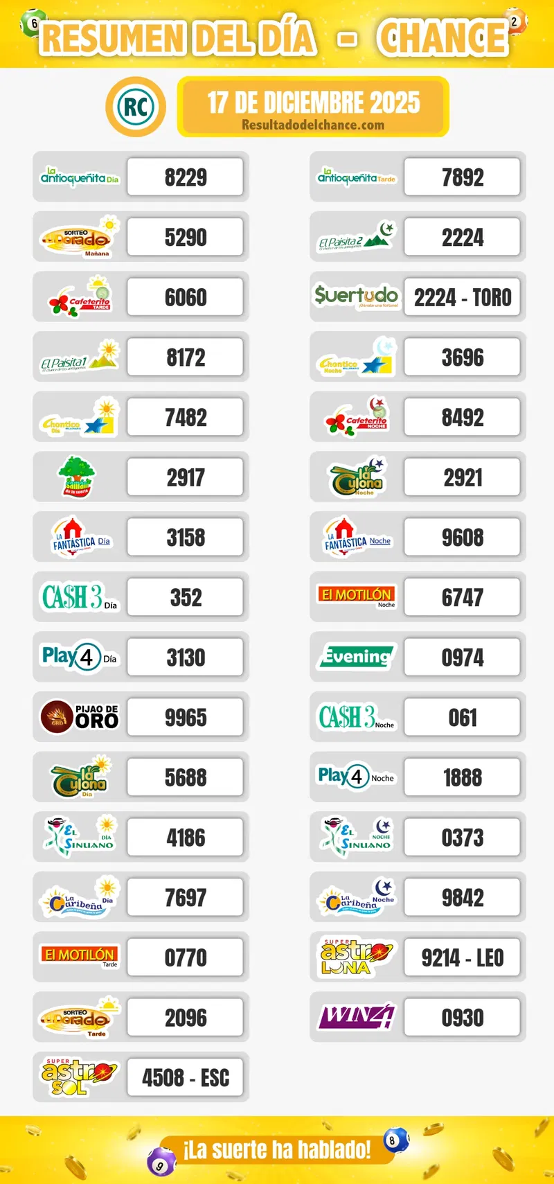 Resultados de Play Four Día, Cafeterito Noche, Suertudo y todos los chances de ayer miércoles 17 de diciembre de 2025