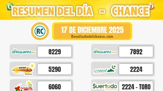 Resultados de Play Four Día, Cafeterito Noche, Suertudo y todos los chances de ayer miércoles 17 de diciembre de 2025