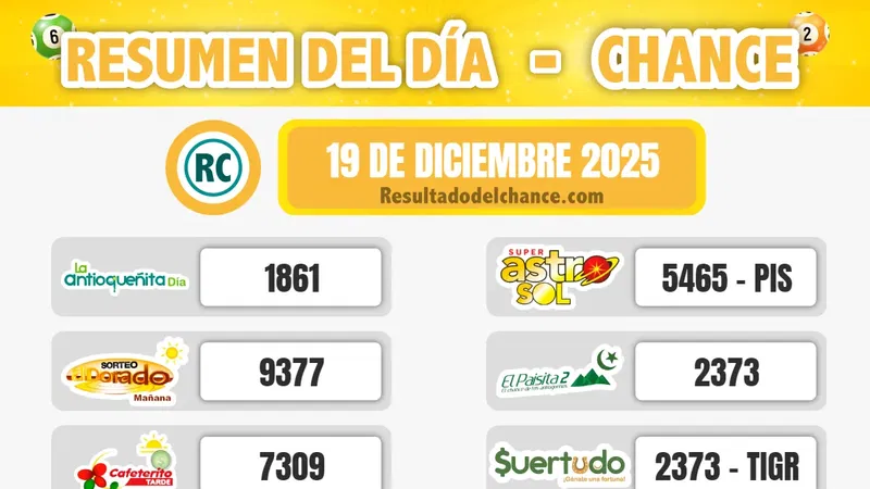 Últimos resultados de Super Astro Luna, Cash Three Día, La Fantastica Noche y todos los chances del viernes 19 de diciembre de 2025