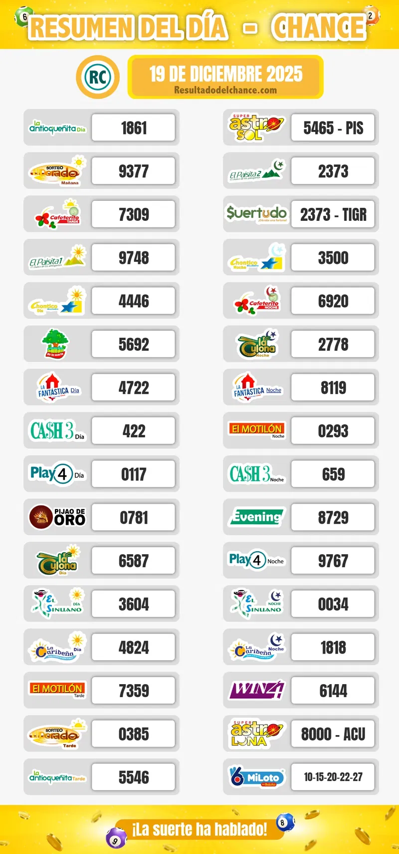 Últimos resultados de Super Astro Luna, Cash Three Día, La Fantastica Noche y todos los chances del viernes 19 de diciembre de 2025