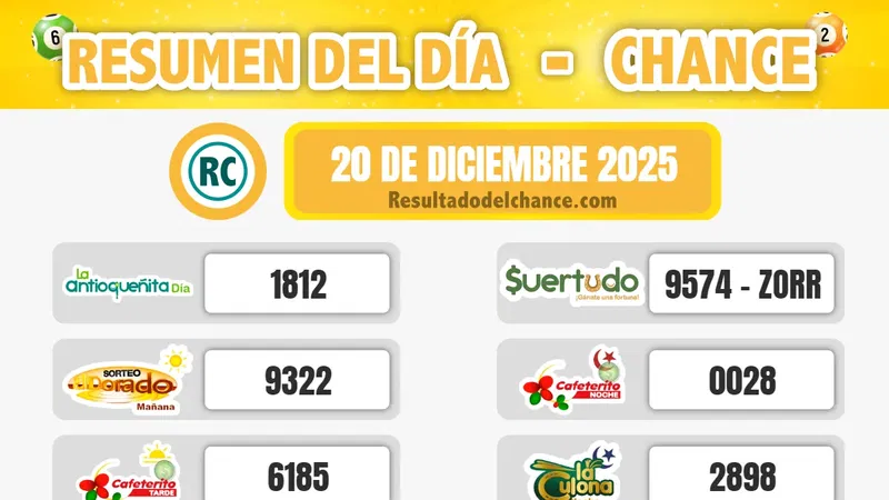 Paisita Noche, La Caribeña Día, Motilón Tarde y todos los chances del sábado 20 de diciembre de 2025