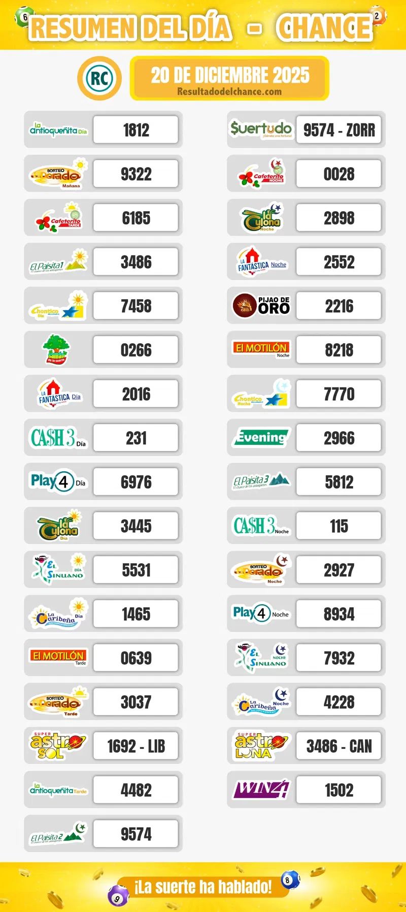 Paisita Noche, La Caribeña Día, Motilón Tarde y todos los chances del sábado 20 de diciembre de 2025