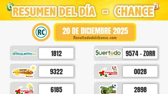 Paisita Noche, La Caribeña Día, Motilón Tarde y todos los chances del sábado 20 de diciembre de 2025