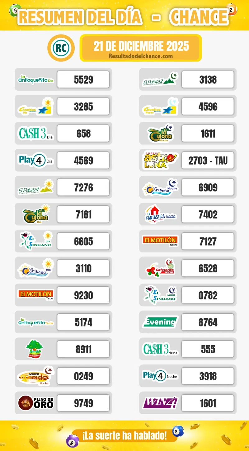 Resultados de Paisita Noche, Evening, Antioqueñita día y todos los chances de ayer domingo 21 de diciembre de 2025