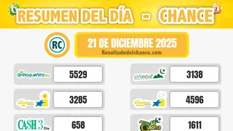 Resultados de Paisita Noche, Evening, Antioqueñita día y todos los chances de ayer domingo 21 de diciembre de 2025