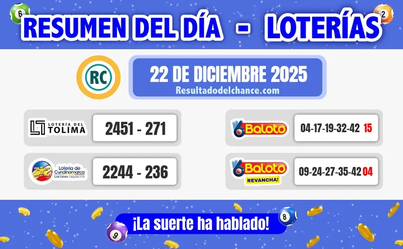 Loterías de Tolima, Cundinamarca y Baloto del lunes 22 de diciembre de 2025