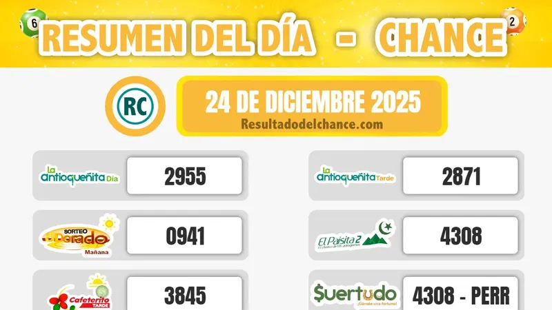 Cafeterito Tarde, Evening, Chontico Noche y todos los chances del miércoles 24 de diciembre de 2025