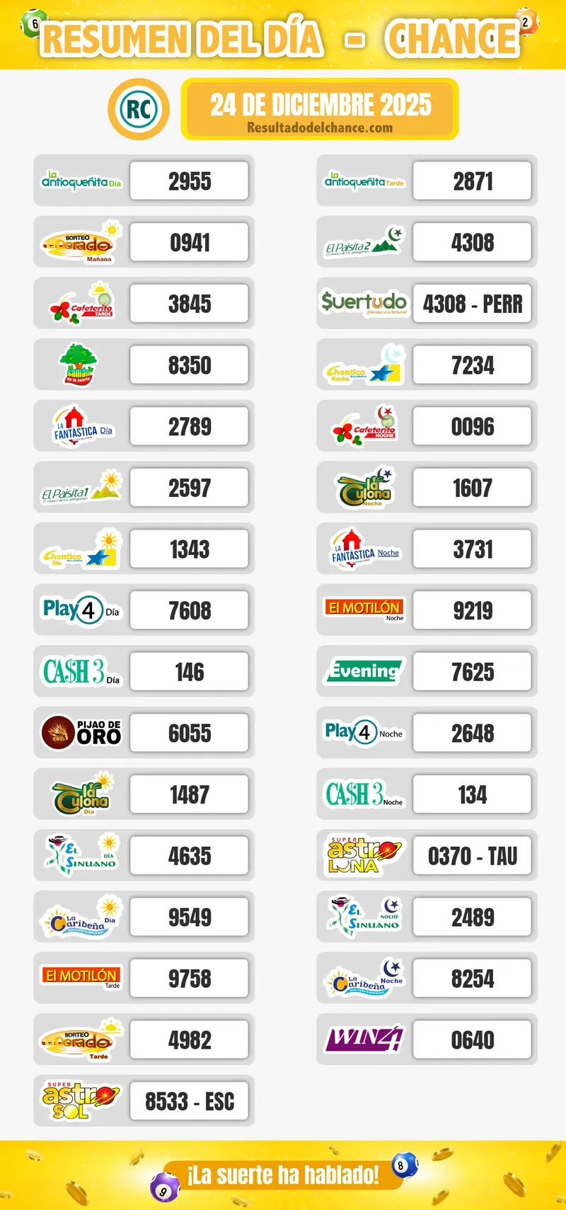 Cafeterito Tarde, Evening, Chontico Noche y todos los chances del miércoles 24 de diciembre de 2025