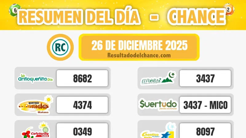 Resultados de Chontico Día, Samán de la Suerte, Cafeterito Noche y todos los chances de anoche viernes 26 de diciembre de 2025