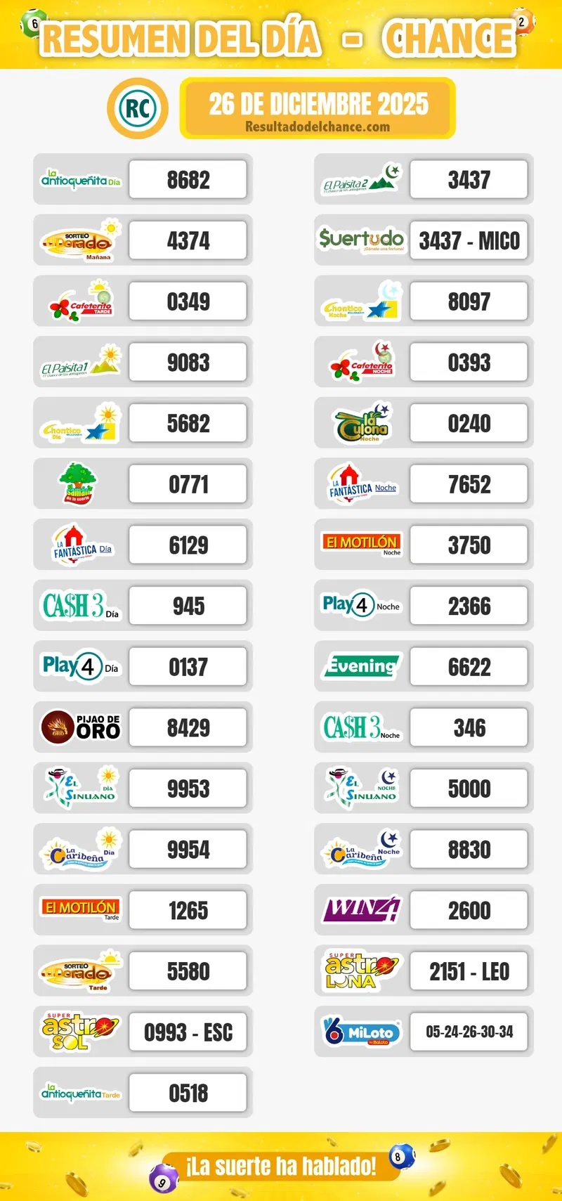 Resultados de Chontico Día, Samán de la Suerte, Cafeterito Noche y todos los chances de anoche viernes 26 de diciembre de 2025