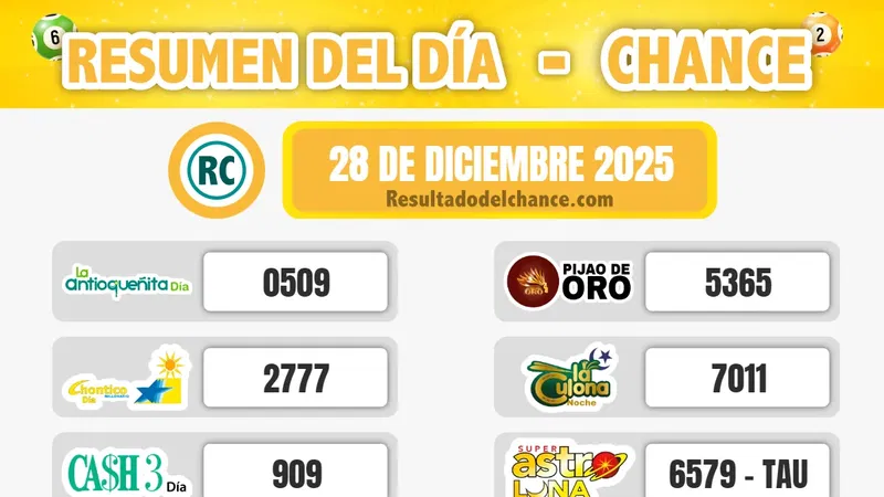 Sinuano Día, Play Four Día, Win 4 y todos los chances de ayer domingo 28 de diciembre de 2025
