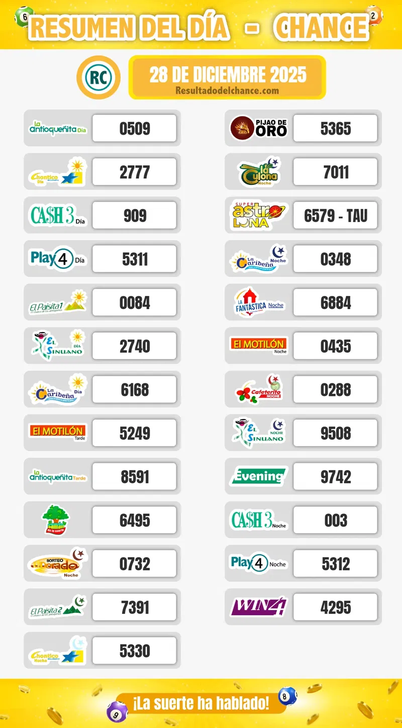 Sinuano Día, Play Four Día, Win 4 y todos los chances de ayer domingo 28 de diciembre de 2025