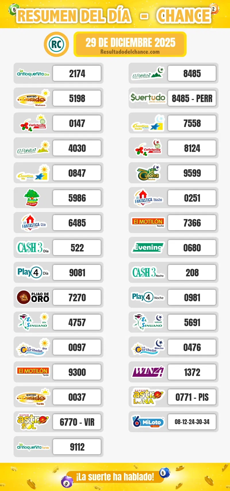 Resultados de Cash Three Noche, Sinuano Noche, Antioqueñita tarde y todos los chances de anoche lunes 29 de diciembre de 2025