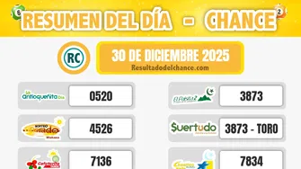 Resultados de Motilón Noche, Suertudo, Chontico Día y todos los chances de hoy martes 30 de diciembre de 2025