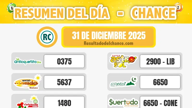 Resultados de Suertudo, Paisita Noche, La Caribeña Noche y todos los chances de ayer miércoles 31 de diciembre de 2025