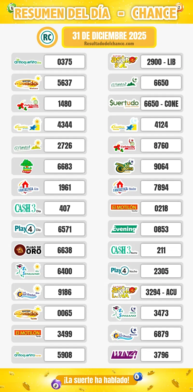 Resultados de Suertudo, Paisita Noche, La Caribeña Noche y todos los chances de ayer miércoles 31 de diciembre de 2025