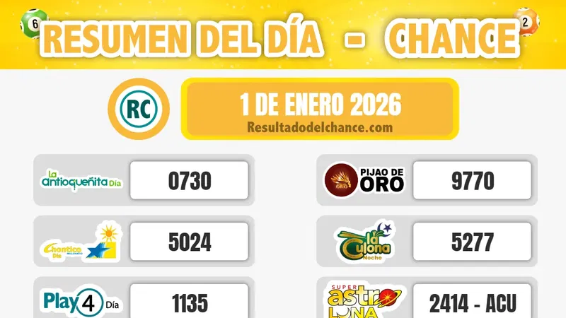 Últimos resultados de Win 4, La Caribeña Día, Motilón Tarde y todos los chances de hoy jueves 1 de enero de 2026