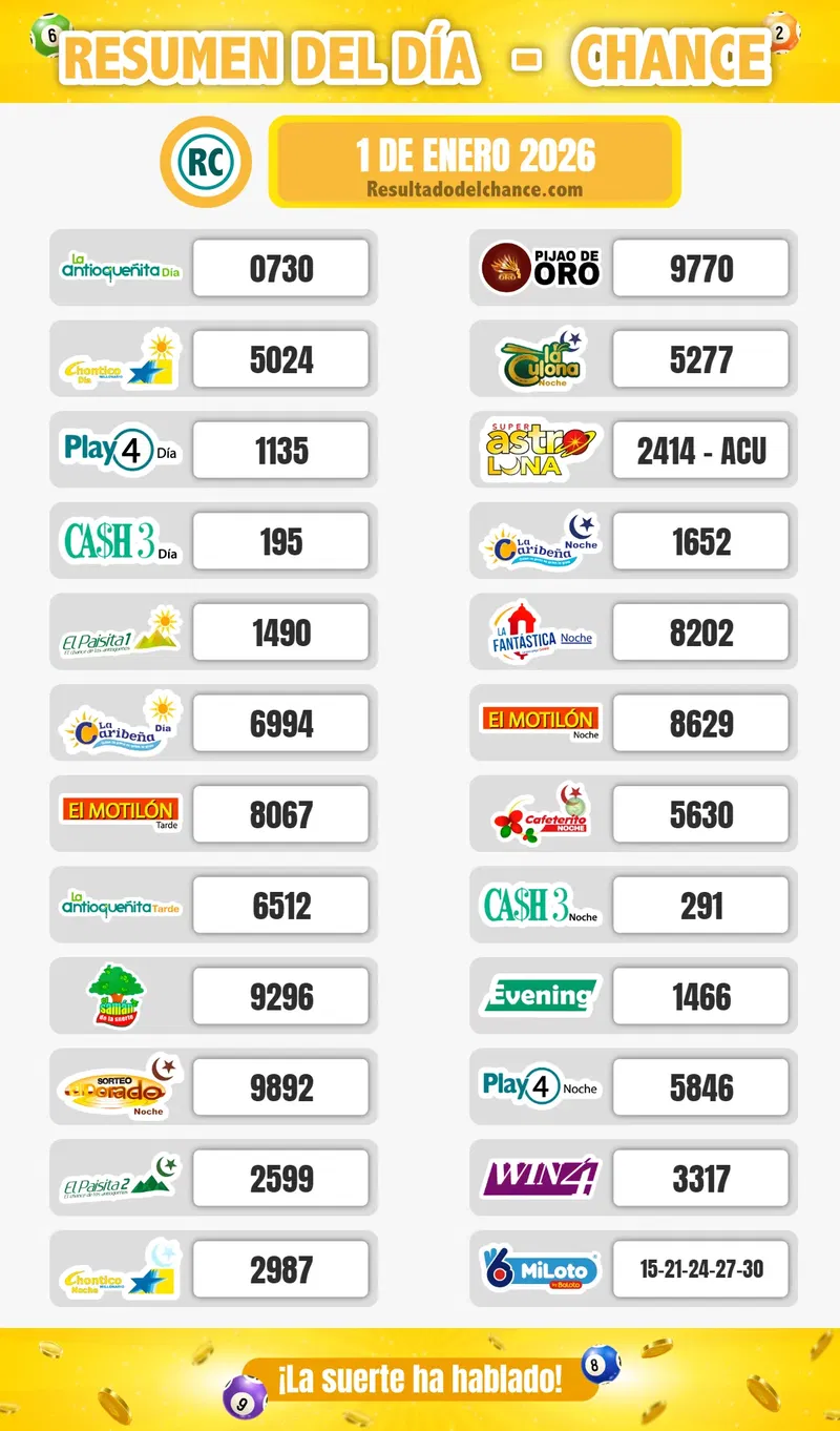 Últimos resultados de Win 4, La Caribeña Día, Motilón Tarde y todos los chances de hoy jueves 1 de enero de 2026