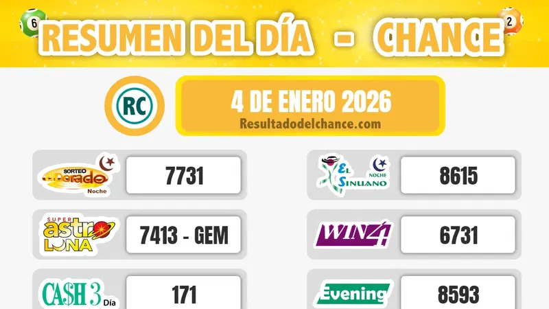 Resultados de Paisita Noche, Cash Three Día, Chontico Día y todos los chances de anoche domingo 4 de enero de 2026