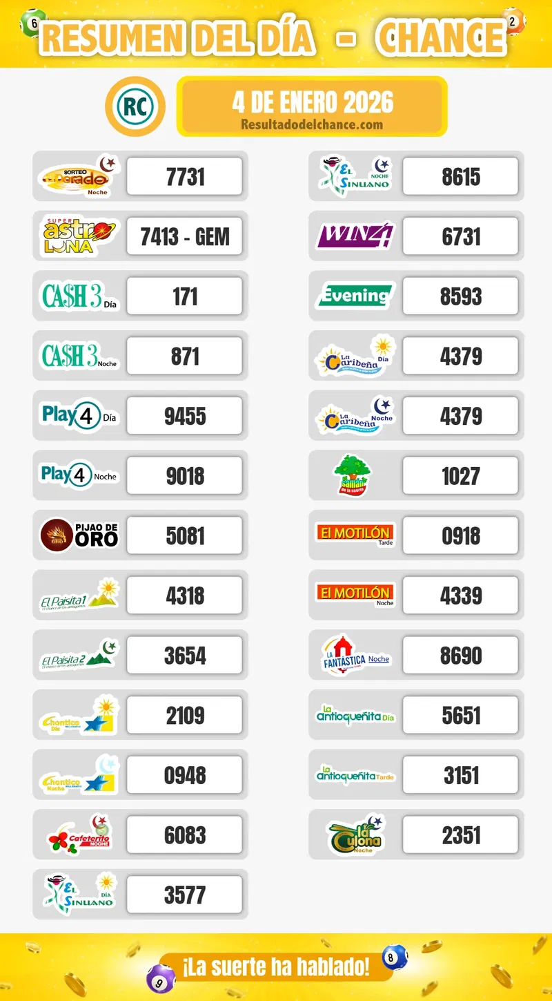 Resultados de Paisita Noche, Cash Three Día, Chontico Día y todos los chances de anoche domingo 4 de enero de 2026