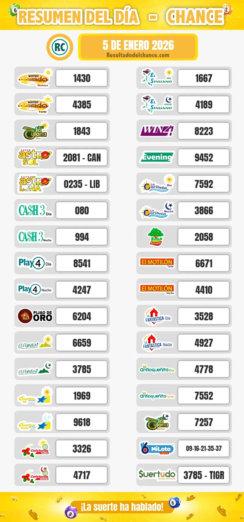 Antioqueñita día, La Culona Día, Super Astro Sol y todos los chances de hoy lunes 5 de enero de 2026