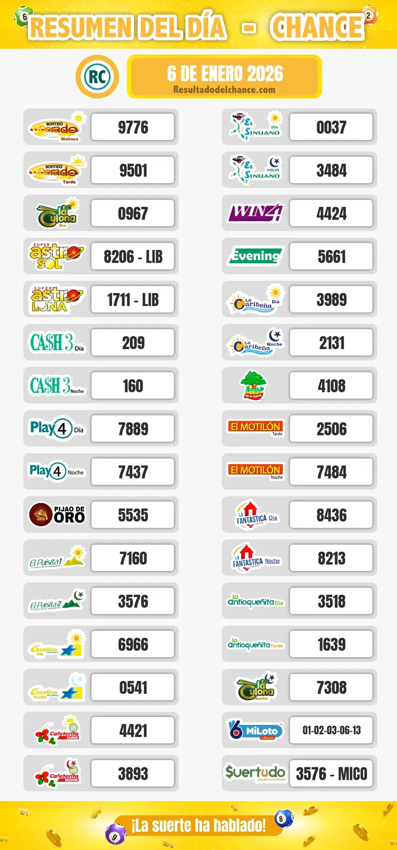 Resultados de Antioqueñita día, Chontico Noche, Play Four Noche y todos los chances del martes 6 de enero de 2026