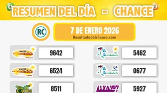 Motilón Noche, La Caribeña Noche, Play Four Noche y todos los chances de ayer miércoles 7 de enero de 2026
