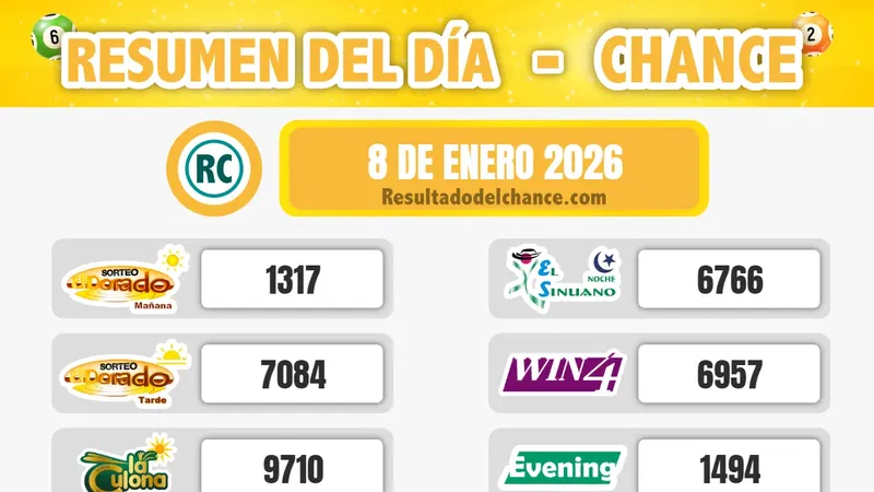 Chontico Noche Jueves, La Culona Noche, Chontico Día y todos los chances de hoy jueves 8 de enero de 2026