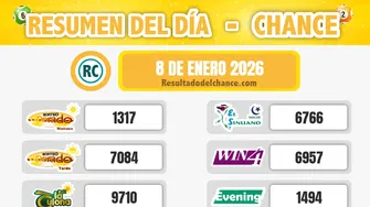 Chontico Noche Jueves, La Culona Noche, Chontico Día y todos los chances de hoy jueves 8 de enero de 2026