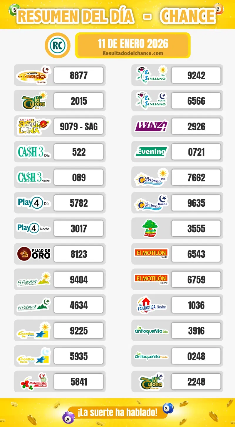 Motilón Noche, Win 4, La Fantastica Noche y todos los chances de anoche domingo 11 de enero de 2026