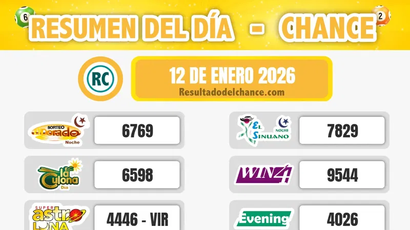 Últimos resultados de La Fantastica Noche, Cash Three Día, Cash Three Noche y todos los chances de ayer lunes 12 de enero de 2026