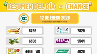 Últimos resultados de La Fantastica Noche, Cash Three Día, Cash Three Noche y todos los chances de ayer lunes 12 de enero de 2026