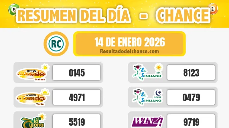 Últimos resultados de La Caribeña Día, La Culona Día, La Fantastica Noche y todos los chances de ayer miércoles 14 de enero de 2026
