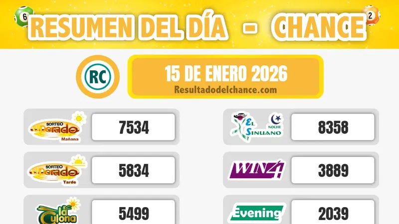 Resultados de Sinuano Noche, La Caribeña Día, Play Four Día y todos los chances de ayer jueves 15 de enero de 2026