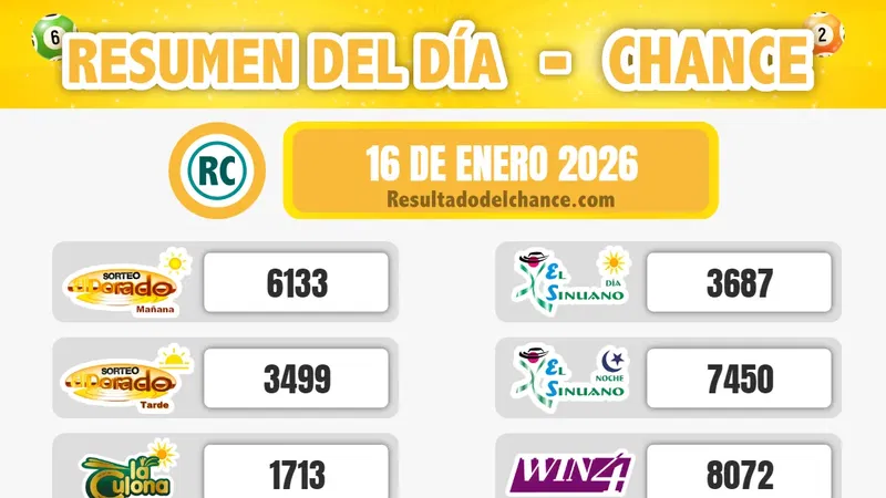 Últimos resultados de Motilón Tarde, Super Astro Luna, Evening y todos los chances de ayer viernes 16 de enero de 2026