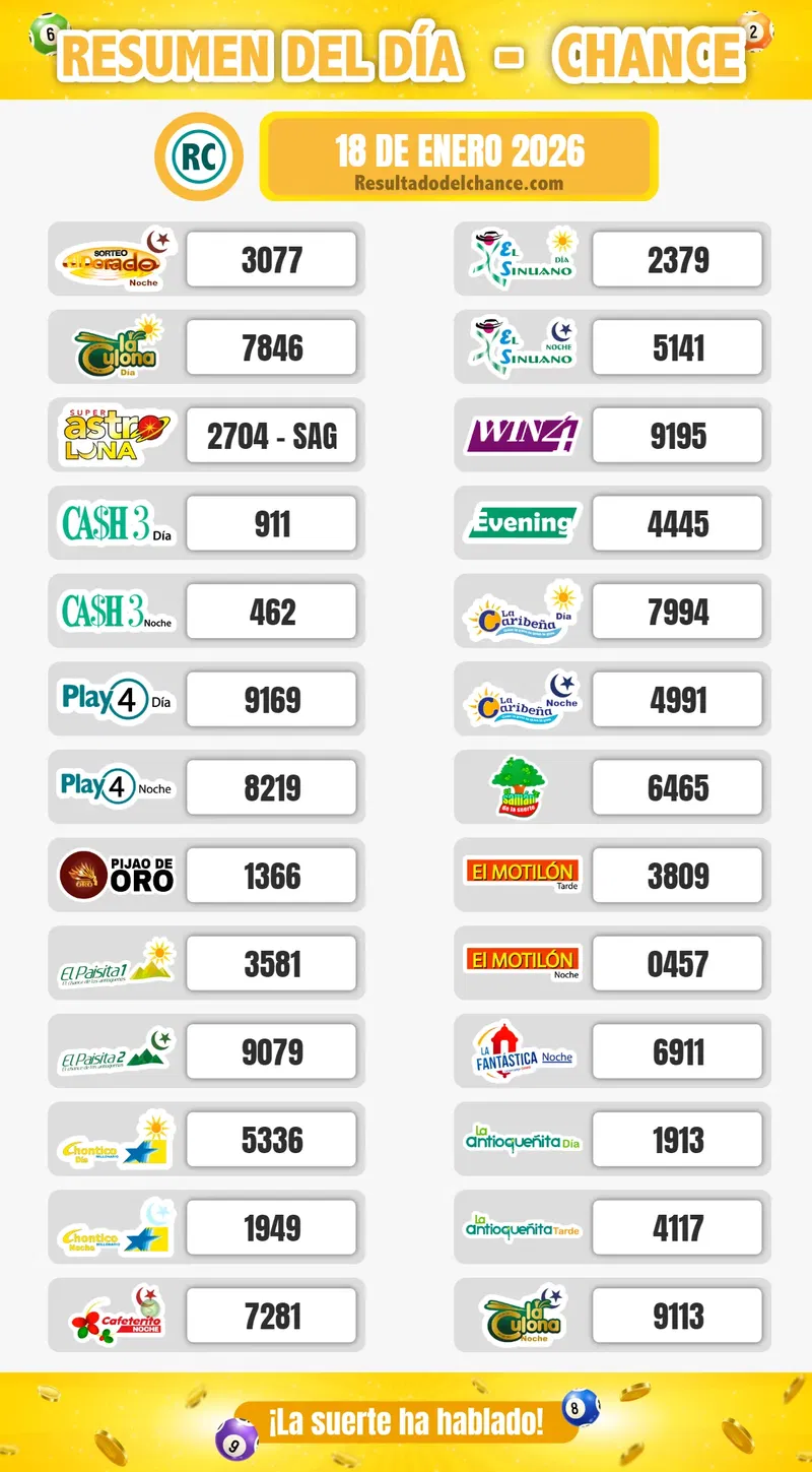 Resultados de Cafeterito Noche, Pijao de Oro, La Fantastica Noche y todos los chances de hoy domingo 18 de enero de 2026