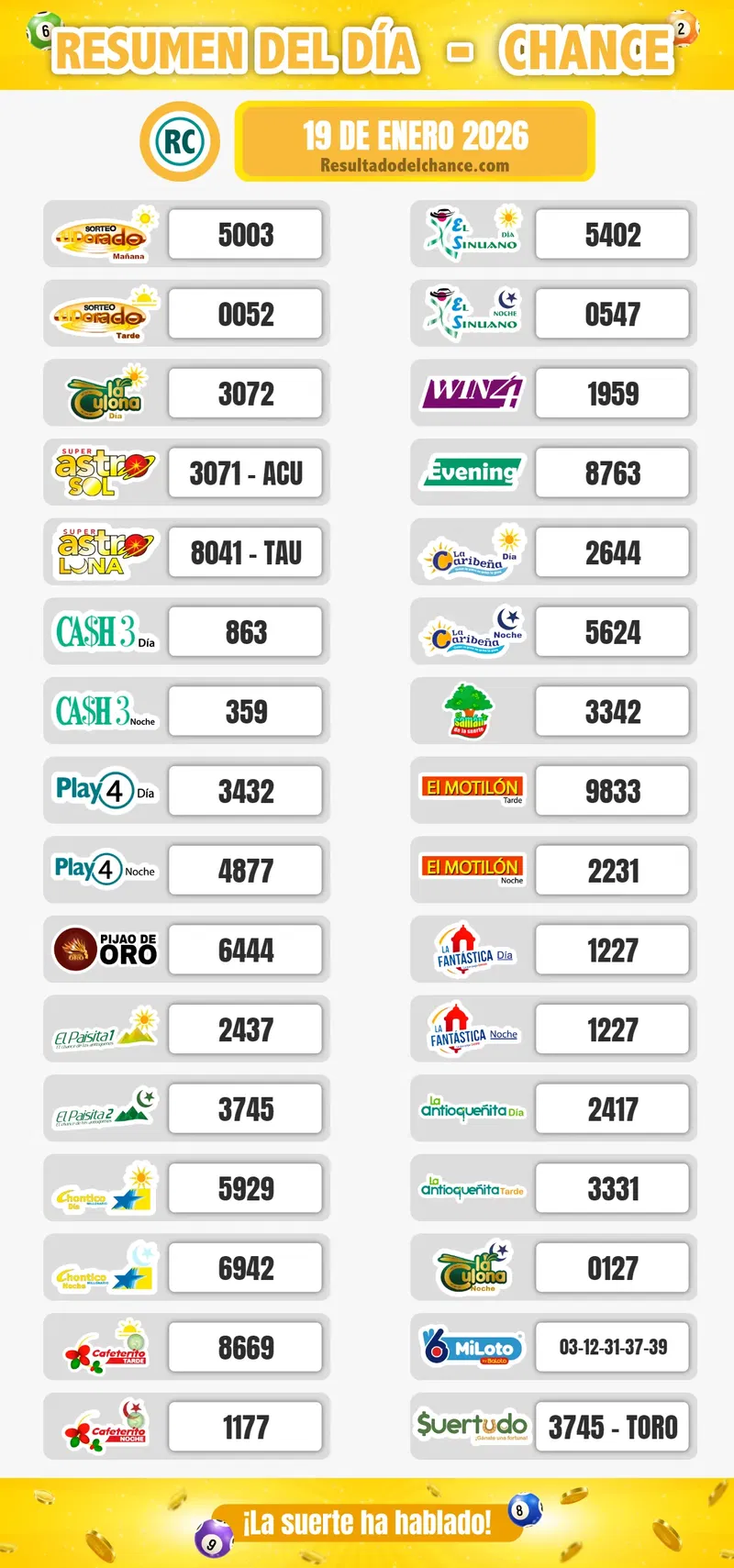 Últimos resultados de Motilón Tarde, El Dorado Tarde, Motilón Noche y todos los chances de hoy lunes 19 de enero de 2026
