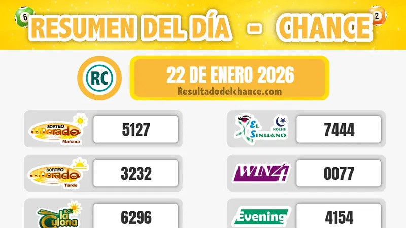 Suertudo, Evening, Super Astro Sol y todos los chances de ayer jueves 22 de enero de 2026