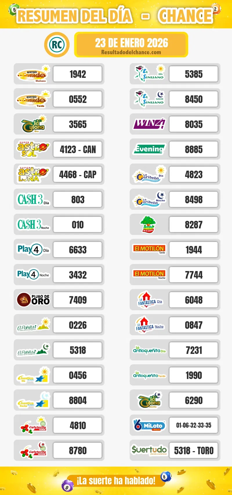 Últimos resultados de El Dorado Mañana, Cash Three Día, Paisita Día y todos los chances de ayer viernes 23 de enero de 2026