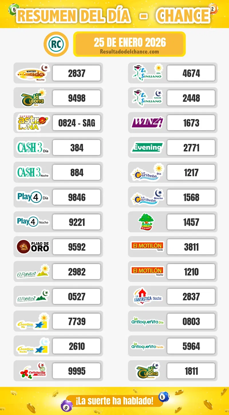 Antioqueñita tarde, Sinuano Día, Pijao de Oro y todos los chances de anoche domingo 25 de enero de 2026