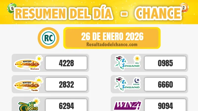 Resultados de Super Astro Luna, Paisita Día, Paisita Noche y todos los chances de hoy lunes 26 de enero de 2026