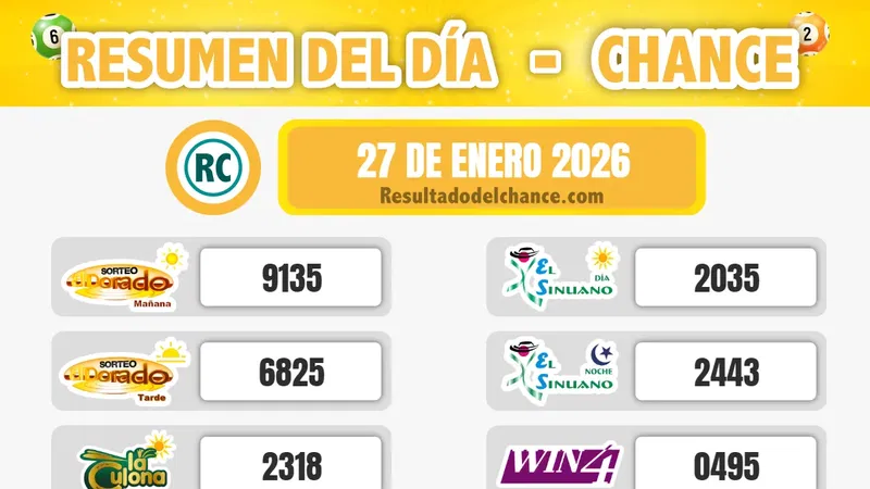 Resultados de Chontico Noche, Sinuano Noche, Super Astro Luna y todos los chances de ayer martes 27 de enero de 2026